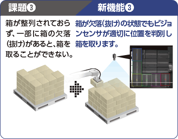 課題3 箱が整列されてなく、歯抜けになると箱が取れない。／新機能3 箱が歯抜けの状態でもビジョンセンサが適切に位置を判別し箱を取ります。