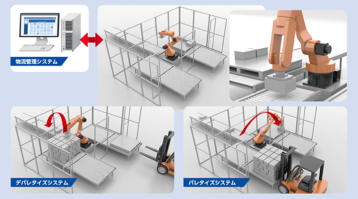 物流管理システムから、積み付けパターンや段取り変えを自動で切り替え