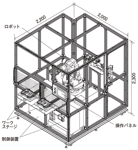 設置寸法