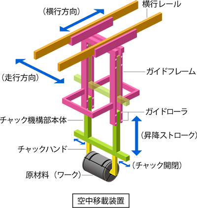 空中移載装置