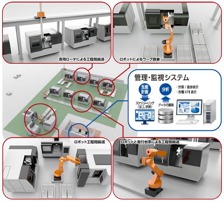 工作機械のワーク脱着の自動化システム