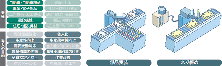 組立