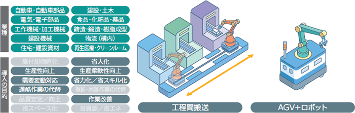 搬送