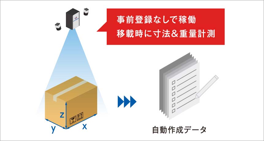 マスタ出力機能