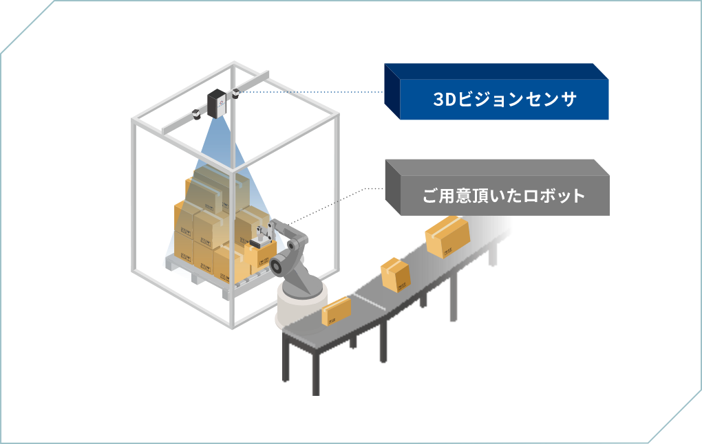 ビジョンシステムとしてのご提供