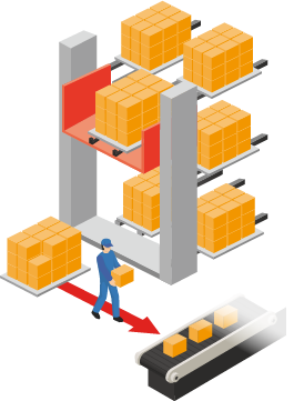 パレット自動倉庫からの出庫工程