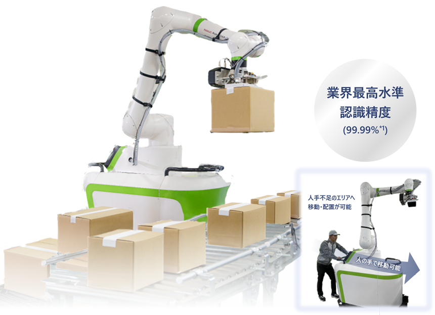 必要な場所必要な時間に移動可能なロボットが人と協力して作業