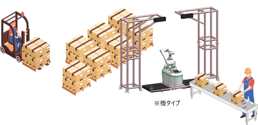 ① デパレタイズ